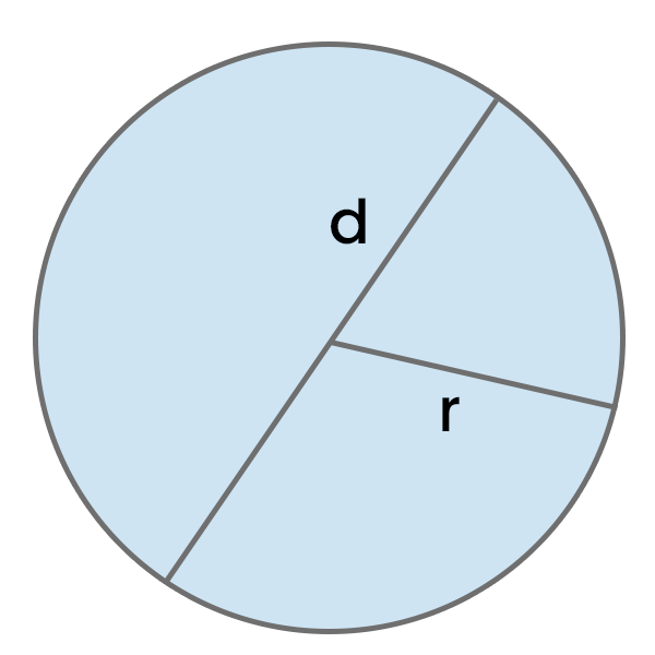 Circumference of a Circle Calculator - PureTables.com